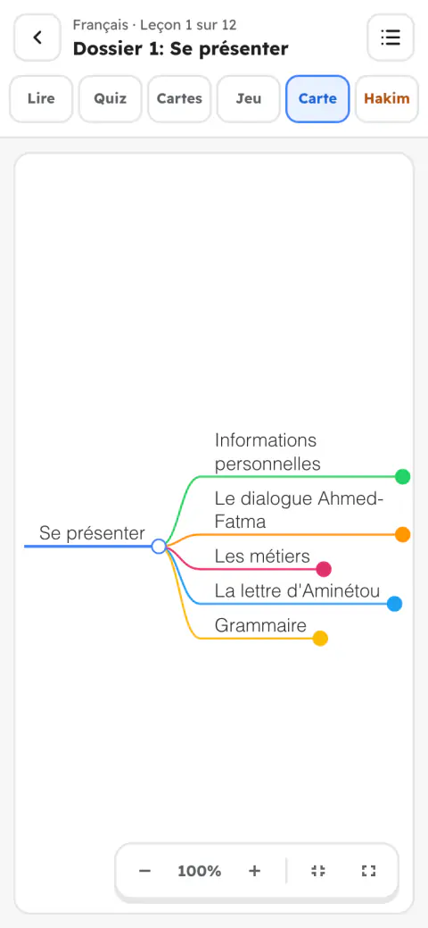 Capture d’écran de Koutouf : Carte mentale